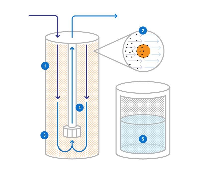 water conditioner diagram